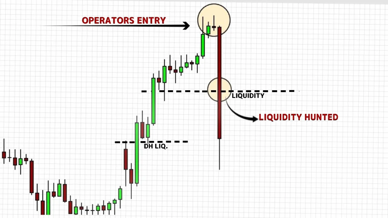 Liquidity Masterclass